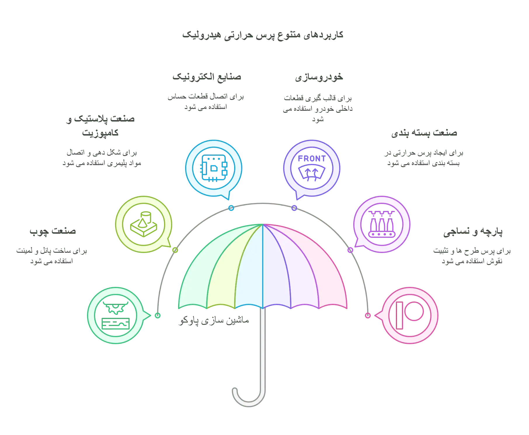 کاربرد پرس حرارتی هیدرولیک-پاوکو