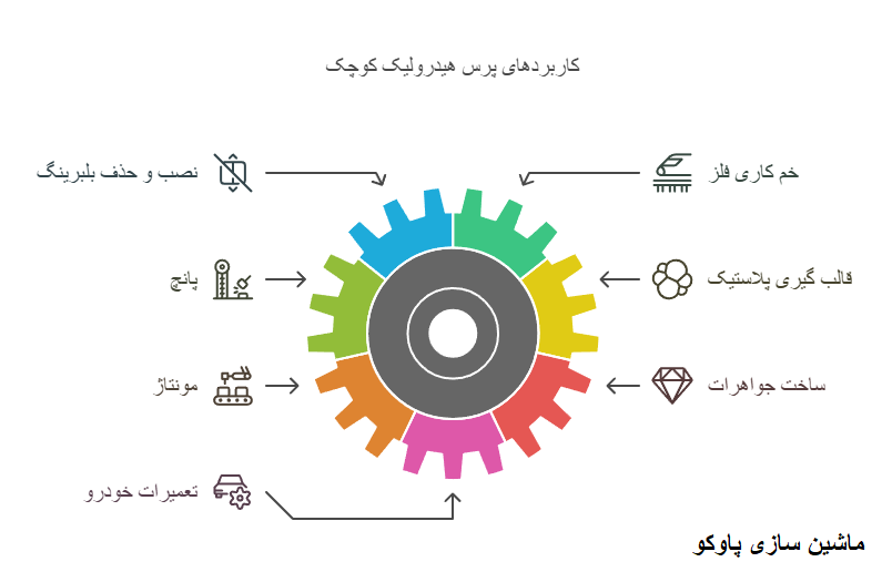 کاربرد پرس هیدرولیک کوچک-پاوکو